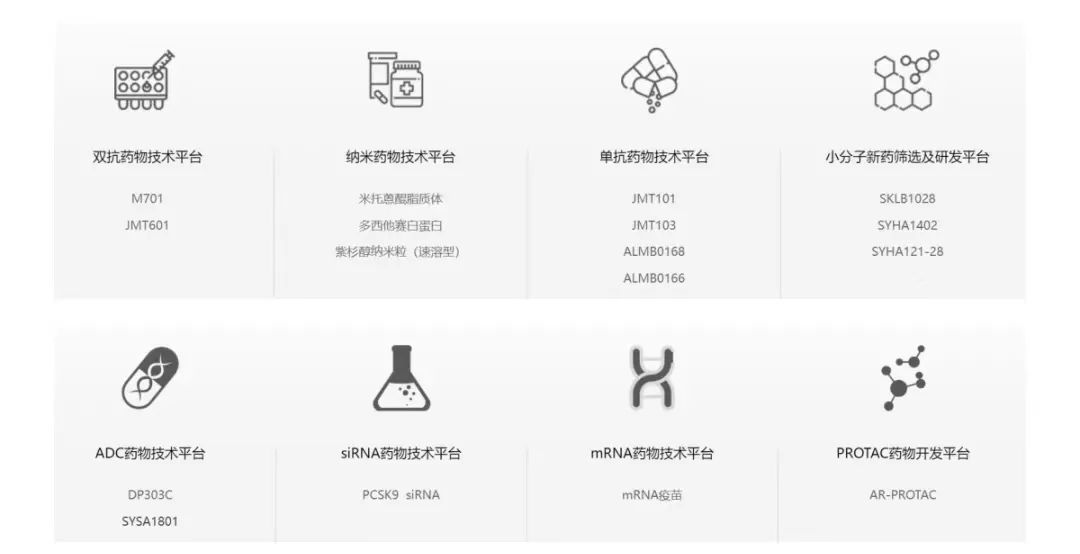 石药集团ADC产品SYS6010获批临床