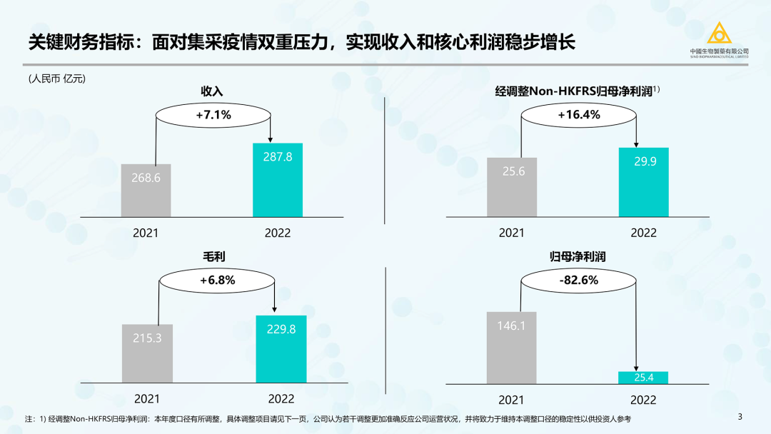 中国生物制药（正大天晴/泰德母公司）2023最新PPT