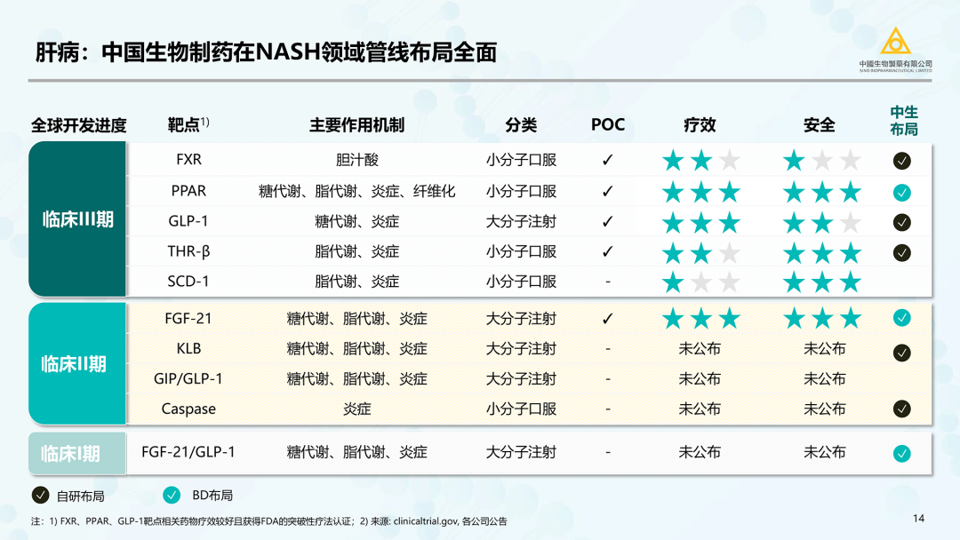 中国生物制药（正大天晴/泰德母公司）2023最新PPT