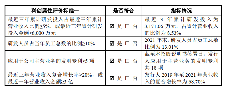 小而美CXO : 澎立生物IPO，拟募资超6亿