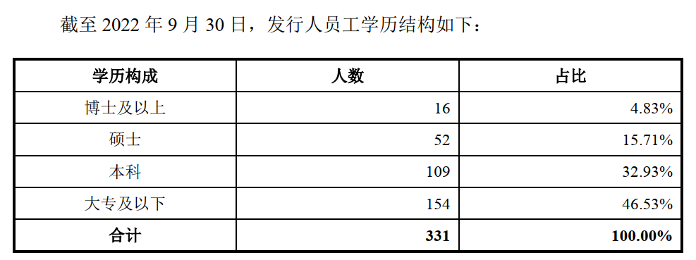 小而美CXO : 澎立生物IPO，拟募资超6亿