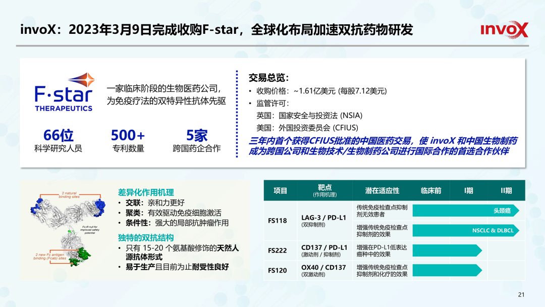 中国生物制药（正大天晴/泰德母公司）2023最新PPT