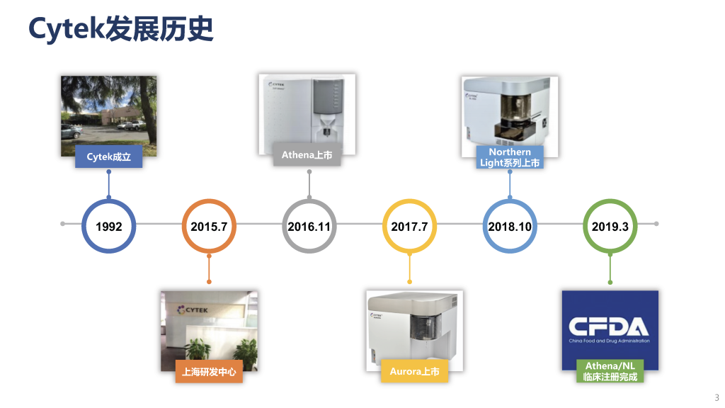 Cytek全光谱流式细胞仪