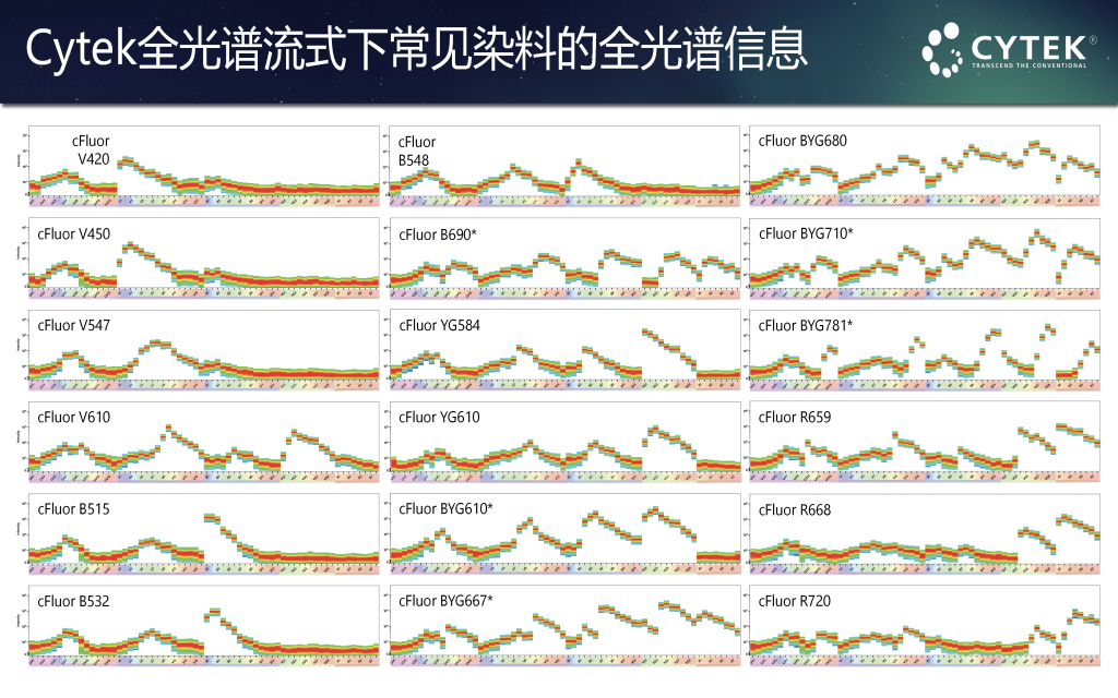 Cytek全光谱流式细胞仪