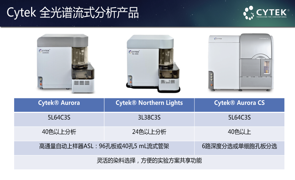 Cytek全光谱流式细胞仪