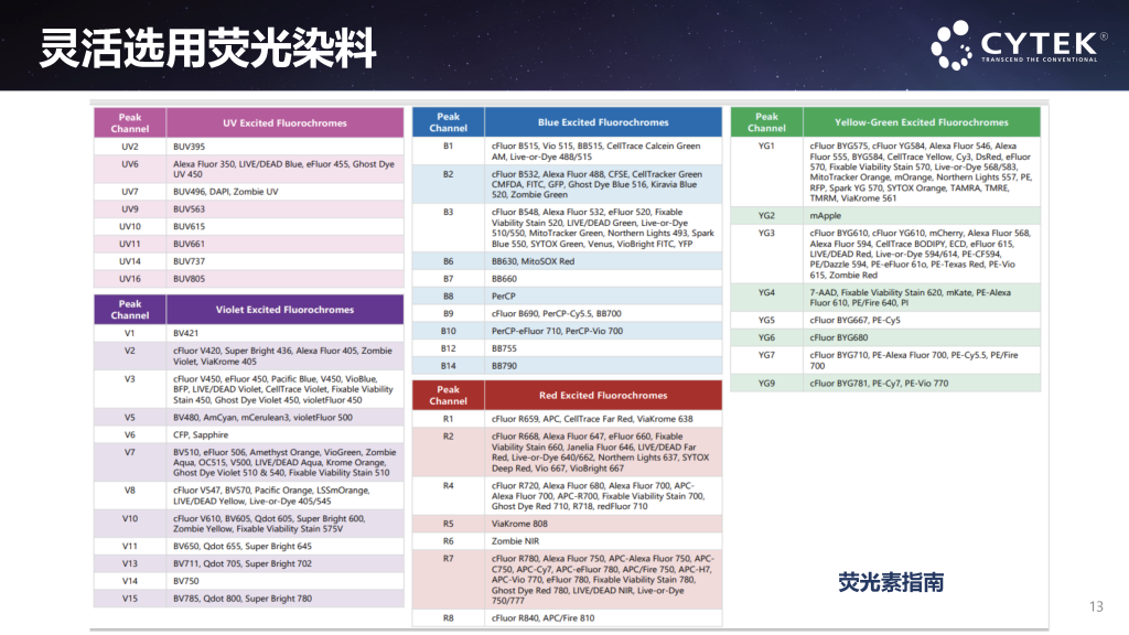 Cytek全光谱流式细胞仪
