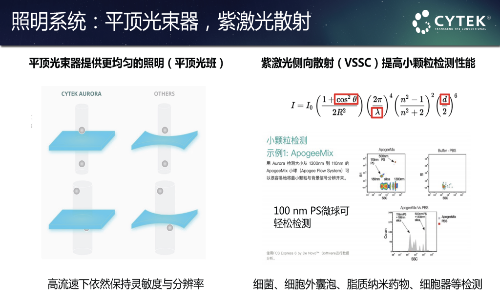 Cytek全光谱流式细胞仪