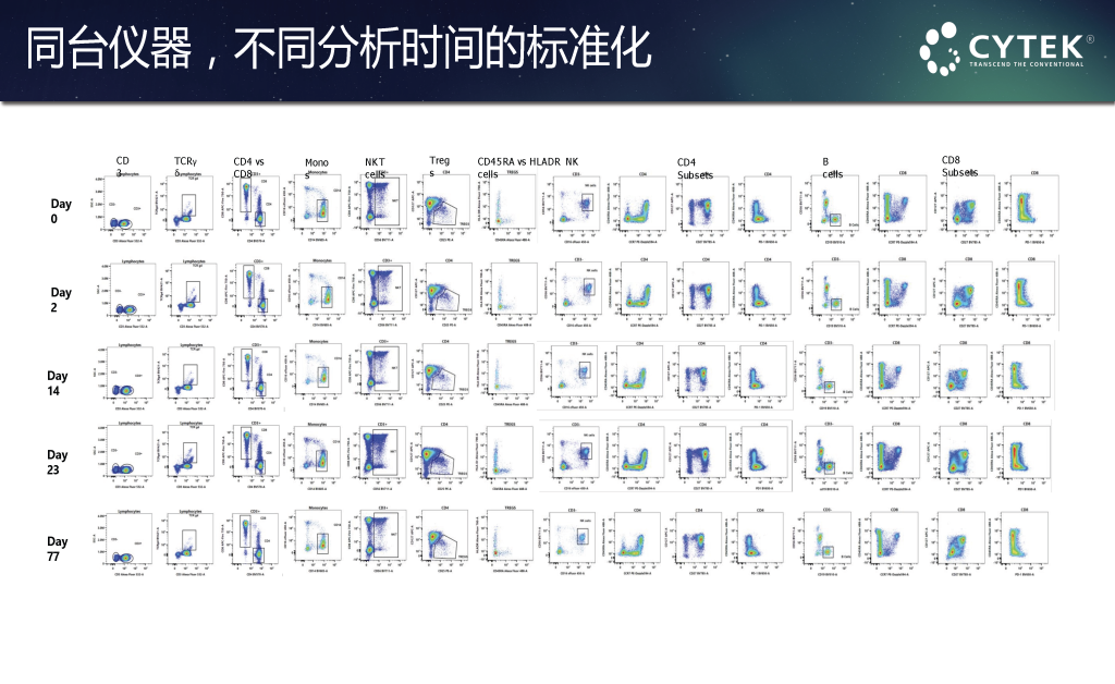 Cytek全光谱流式细胞仪