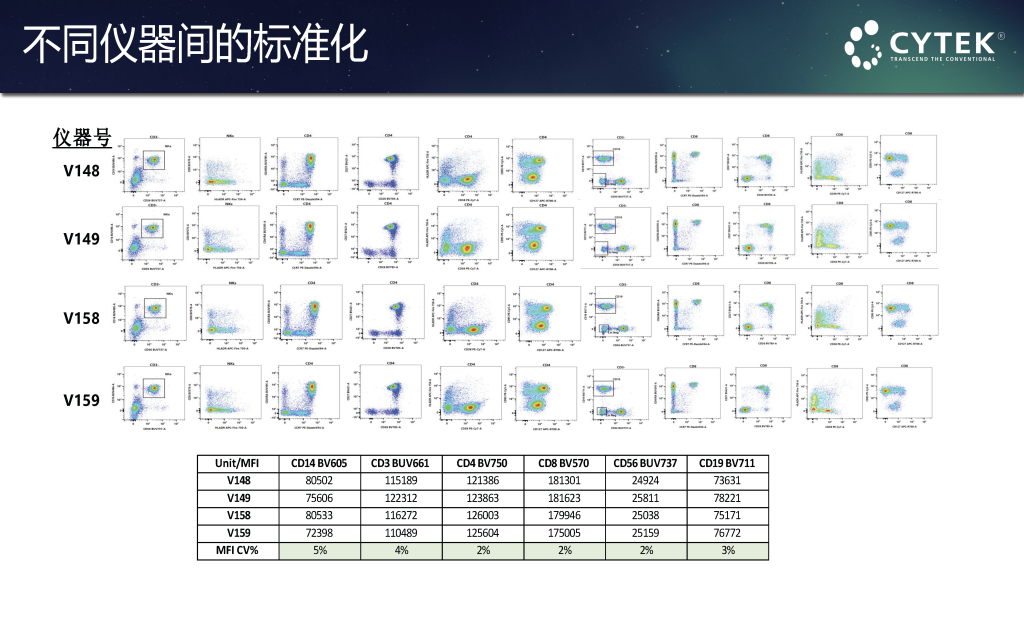 Cytek全光谱流式细胞仪
