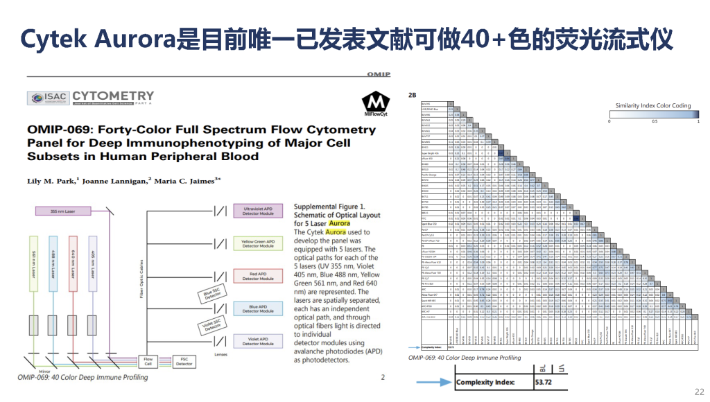 Cytek全光谱流式细胞仪
