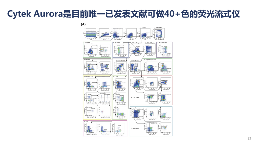 Cytek全光谱流式细胞仪