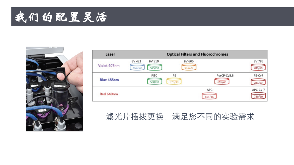 Cytek全光谱流式细胞仪