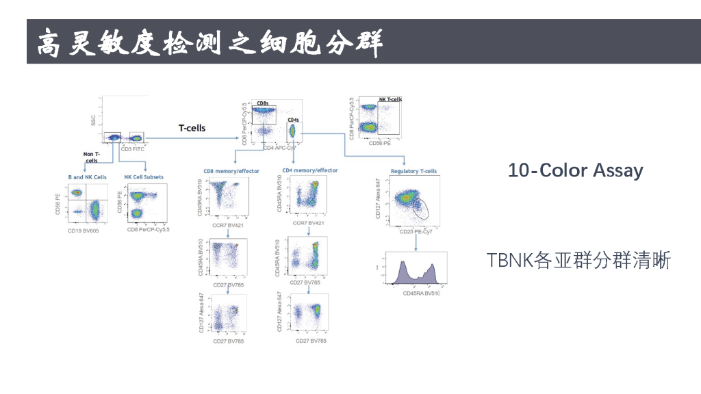 Cytek全光谱流式细胞仪