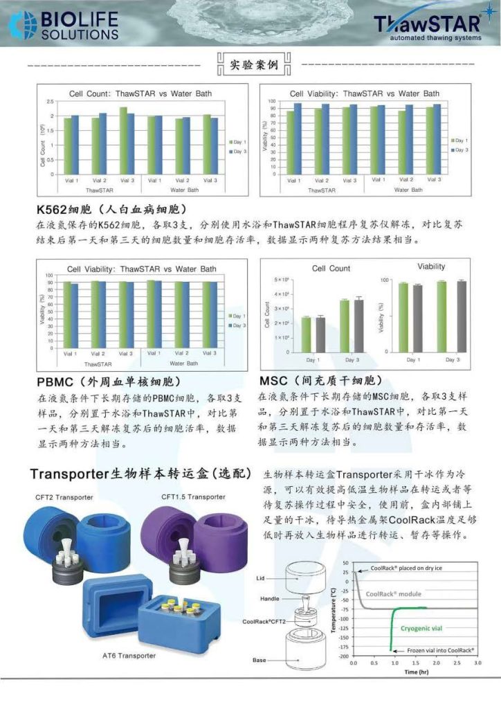美国百奥莱ThawSTAR 细胞程序复苏仪介绍-Ver.02
