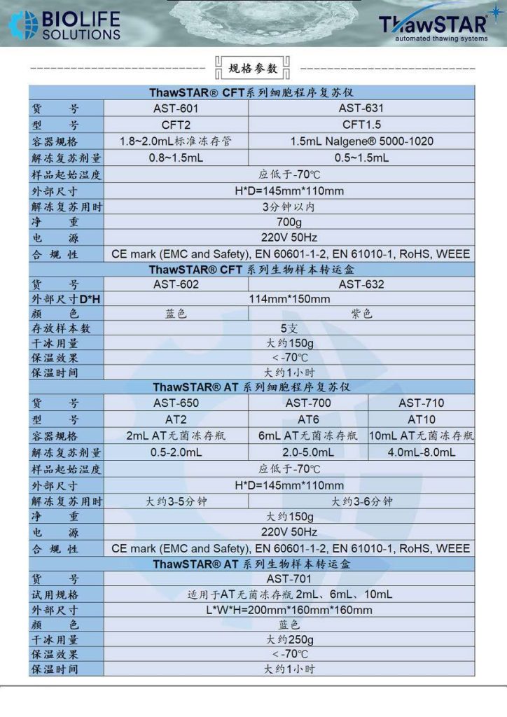 美国百奥莱ThawSTAR 细胞程序复苏仪介绍-Ver.02