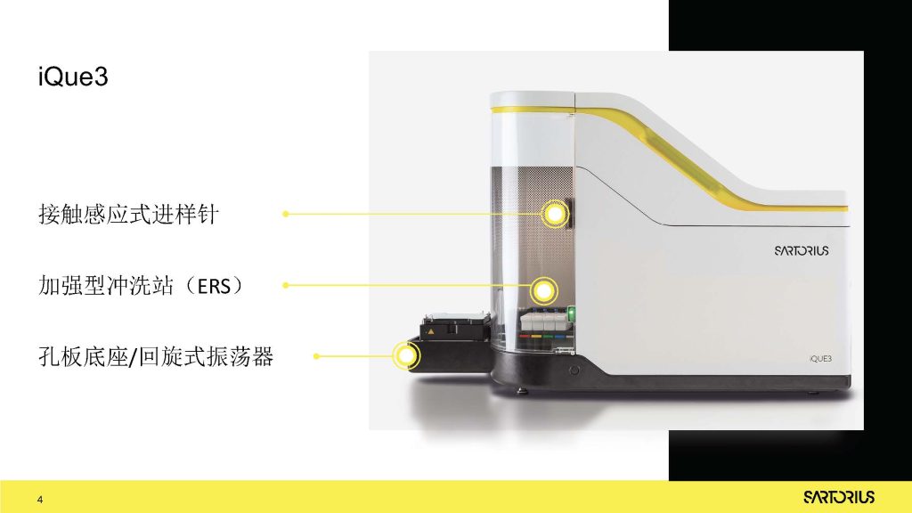 LCD服务——iQue3高通量流式细胞仪