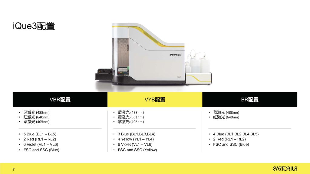 LCD服务——iQue3高通量流式细胞仪