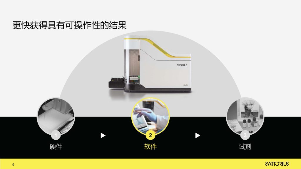 LCD服务——iQue3高通量流式细胞仪