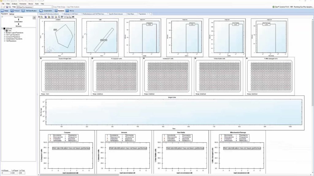 LCD服务——iQue3高通量流式细胞仪