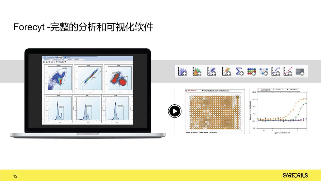 LCD服务——iQue3高通量流式细胞仪