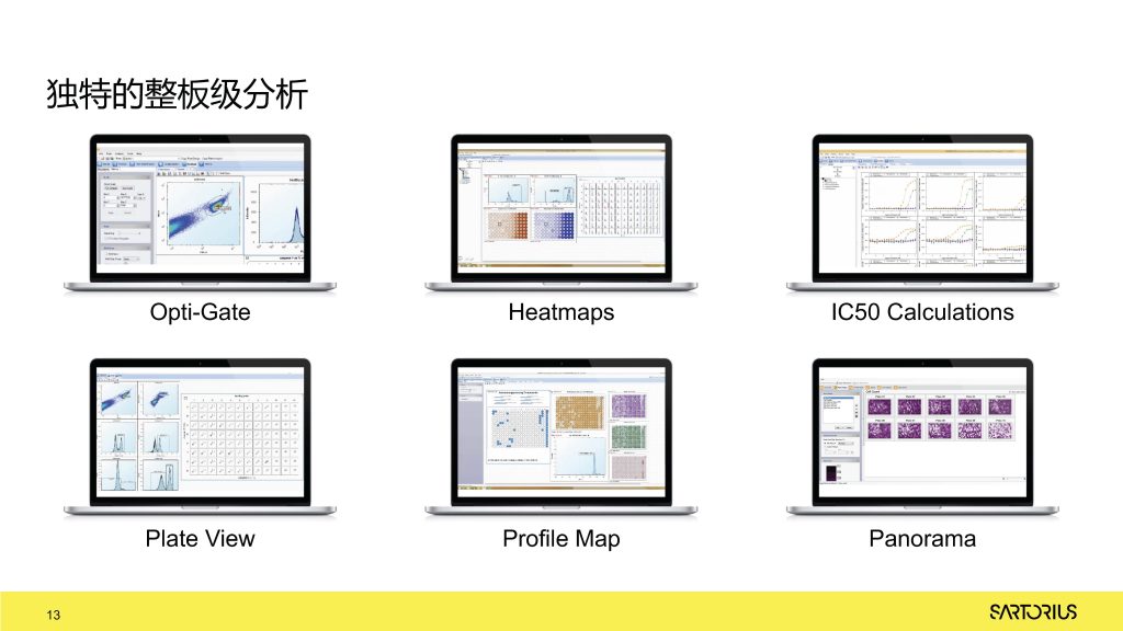 LCD服务——iQue3高通量流式细胞仪