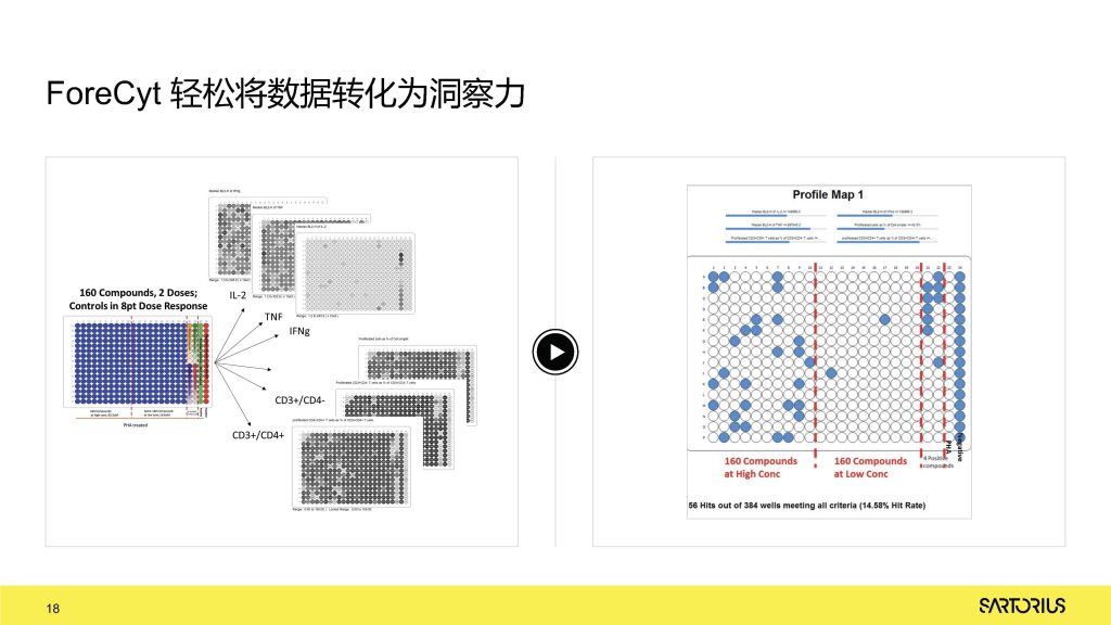 LCD服务——iQue3高通量流式细胞仪
