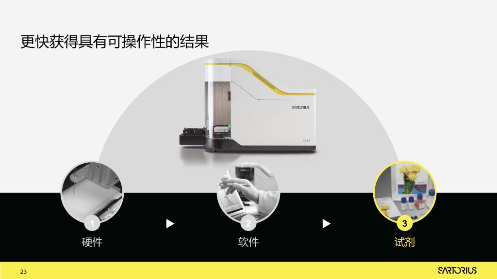 LCD服务——iQue3高通量流式细胞仪