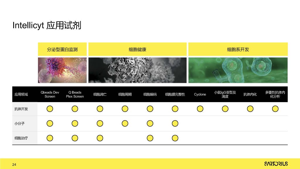 LCD服务——iQue3高通量流式细胞仪