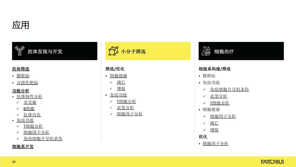 LCD服务——iQue3高通量流式细胞仪