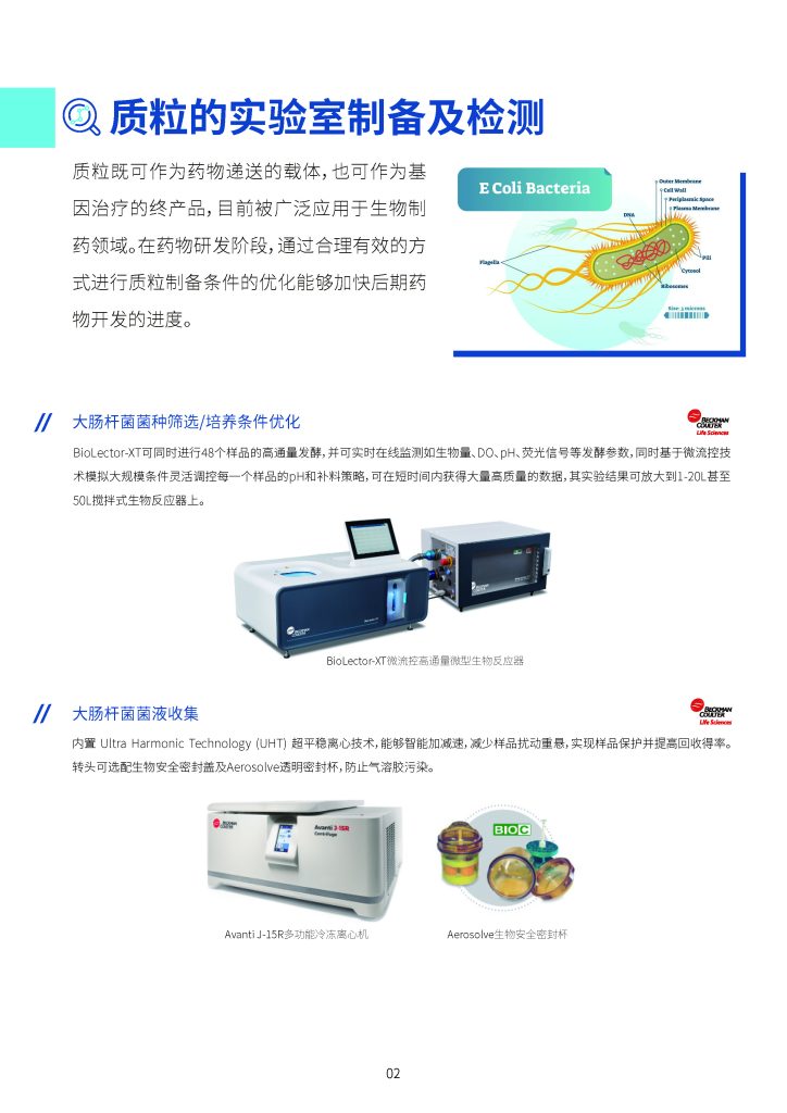 丹纳赫生命科学 基因和细胞治疗解决方案
