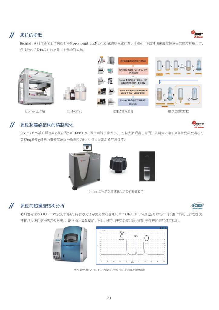 丹纳赫生命科学 基因和细胞治疗解决方案