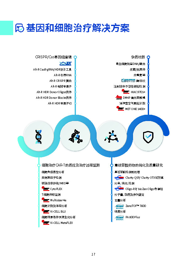 丹纳赫生命科学 基因和细胞治疗解决方案