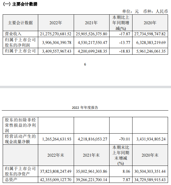 恒瑞医药：2022年业绩发布（附管线）