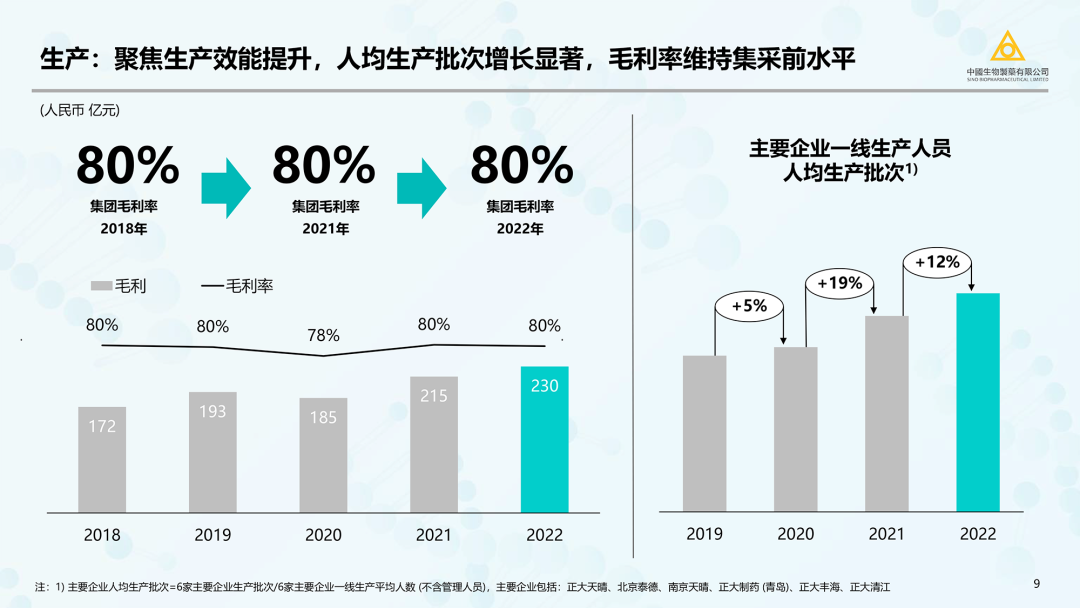 中国生物制药（正大天晴/泰德母公司）2023最新PPT