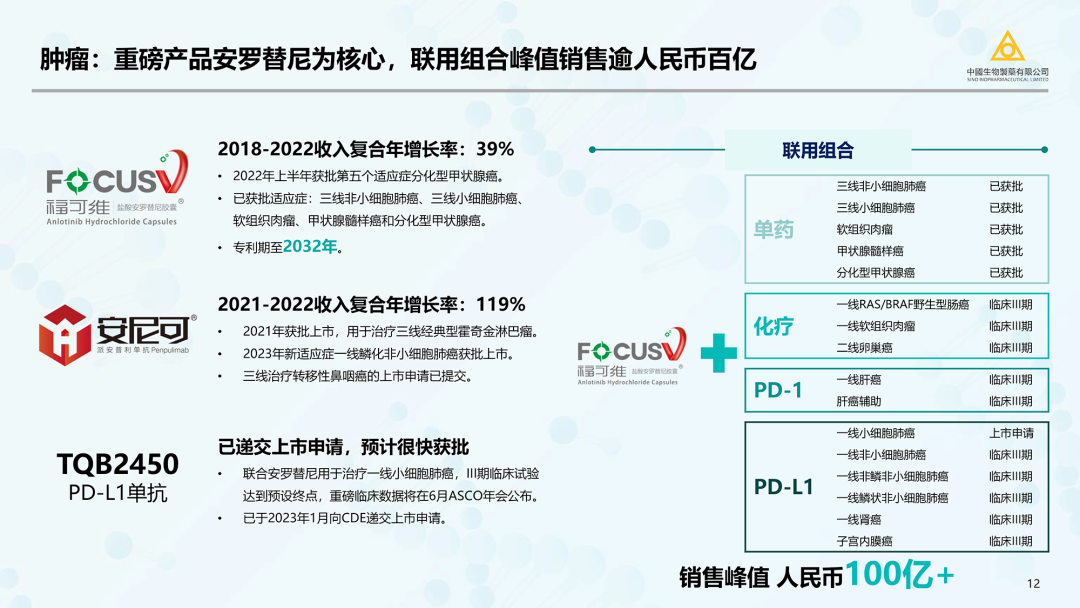 中国生物制药（正大天晴/泰德母公司）2023最新PPT
