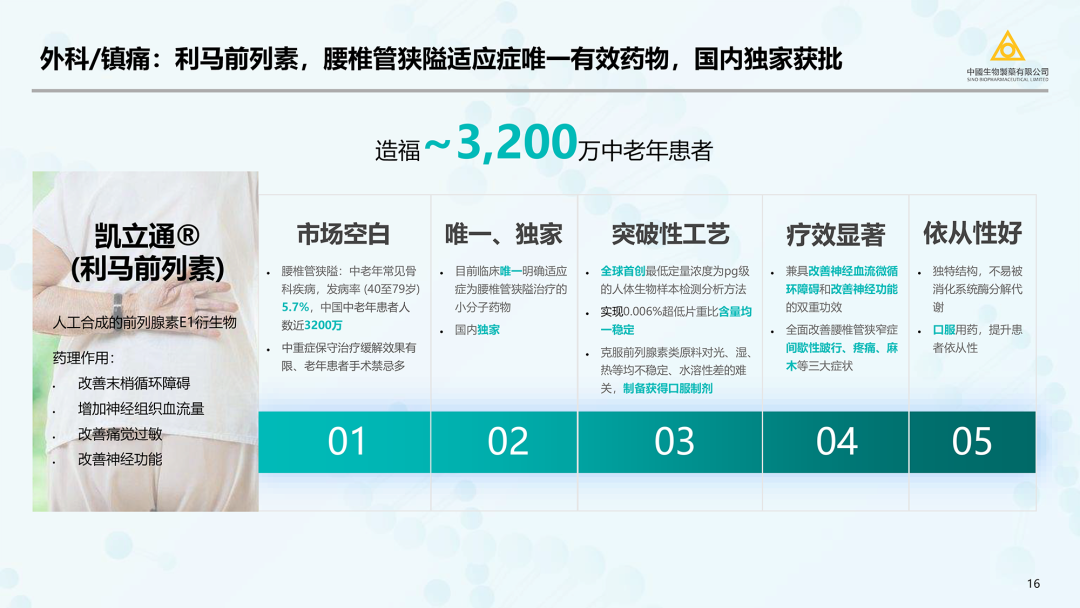 中国生物制药（正大天晴/泰德母公司）2023最新PPT