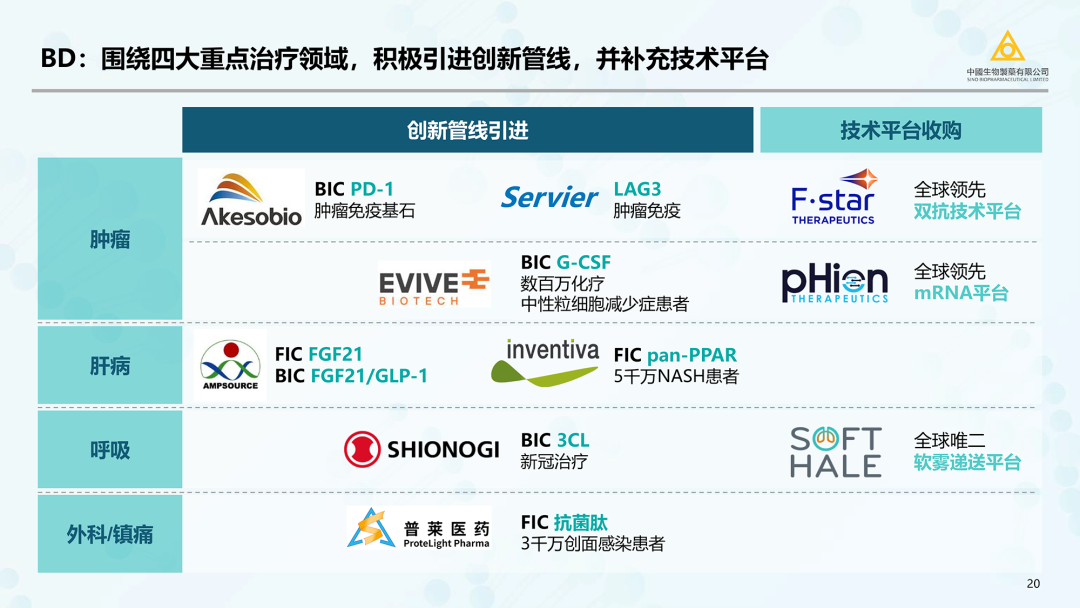 中国生物制药（正大天晴/泰德母公司）2023最新PPT