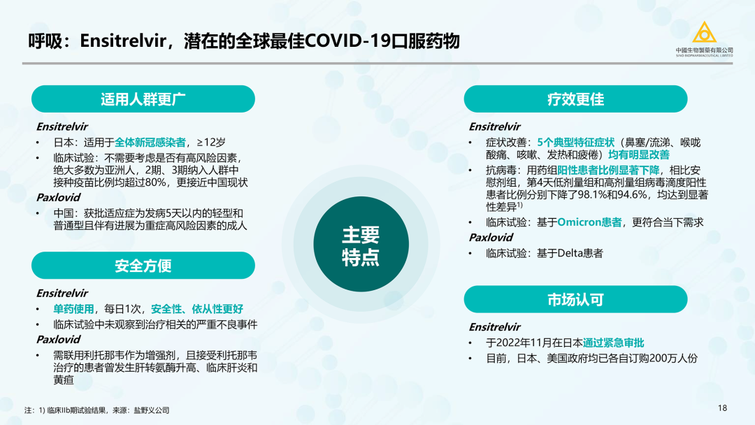 中国生物制药（正大天晴/泰德母公司）2023最新PPT