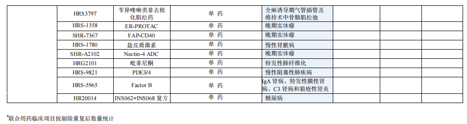 恒瑞医药：2022年业绩发布（附管线）