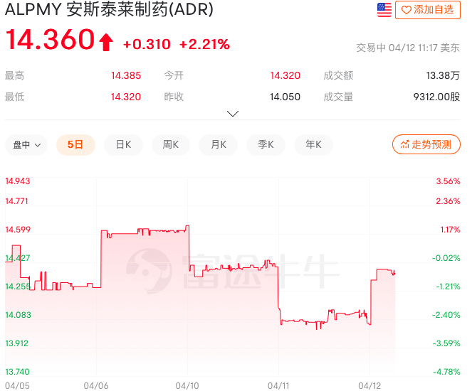 安斯泰来：细胞疗法等项目减值超4亿美元