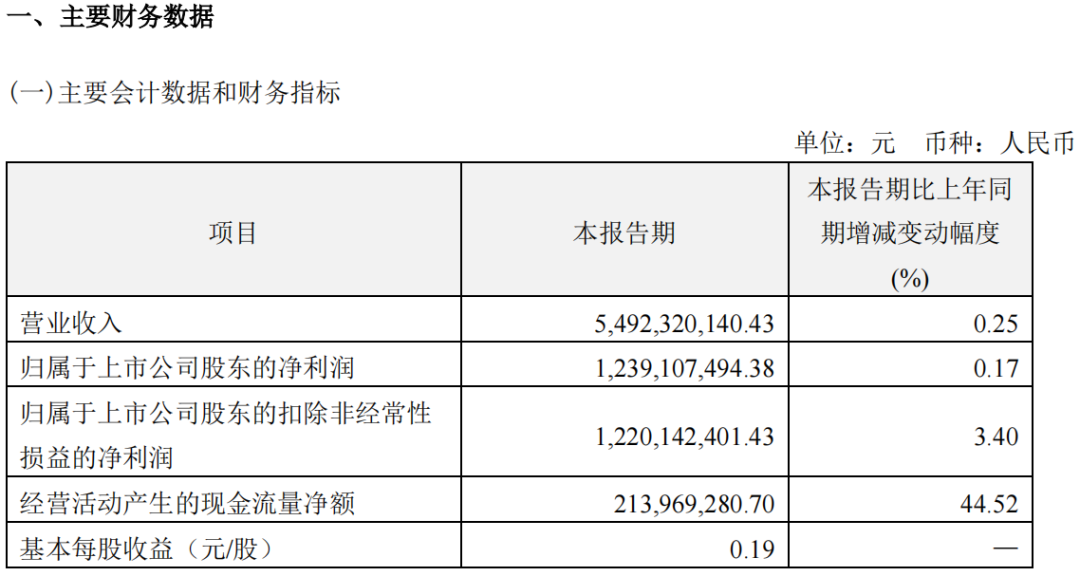 恒瑞医药：2022年业绩发布（附管线）