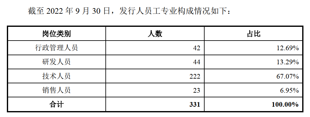 小而美CXO : 澎立生物IPO，拟募资超6亿