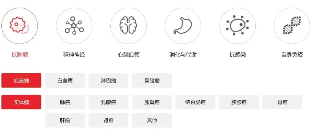 石药集团ADC产品SYS6010获批临床