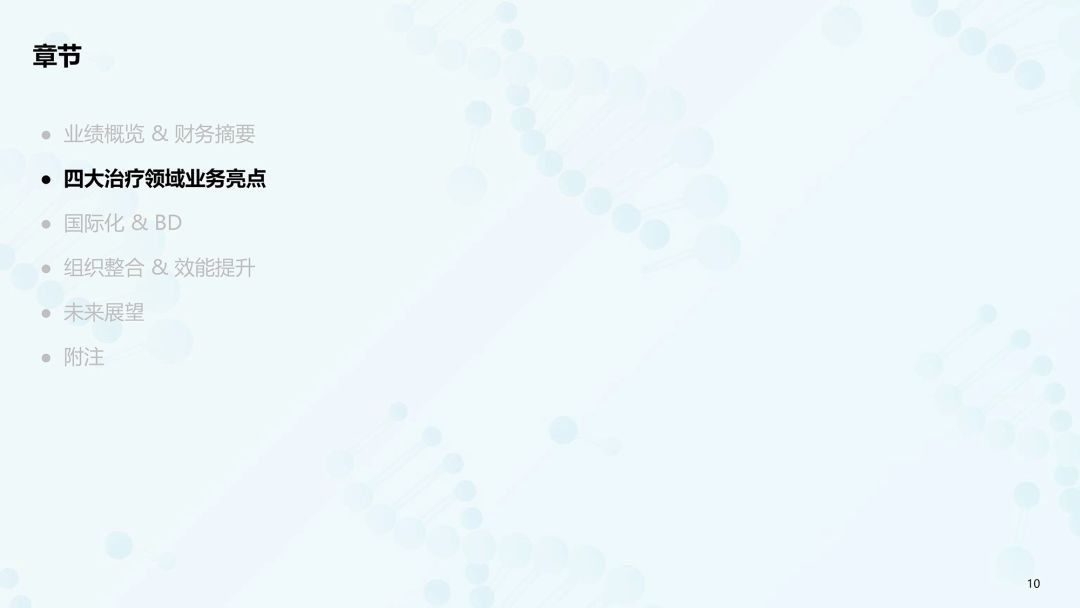 中国生物制药（正大天晴/泰德母公司）2023最新PPT