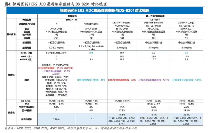 2023年AACR：恒瑞HER2 ADC数据优异