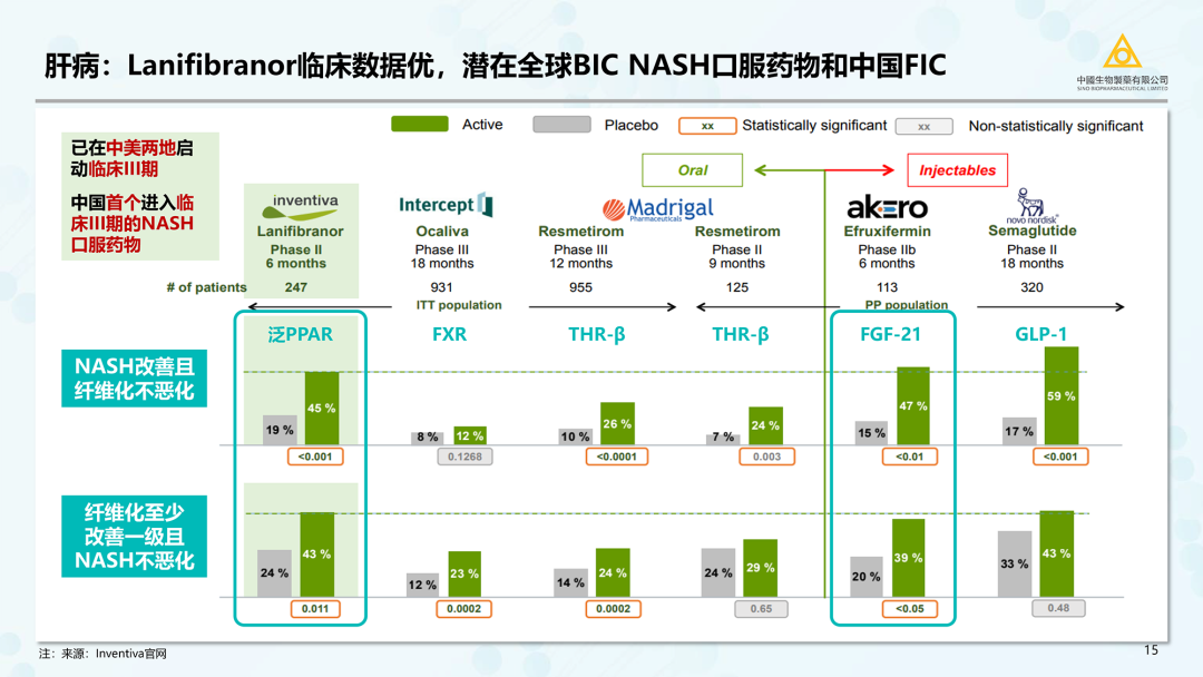 中国生物制药（正大天晴/泰德母公司）2023最新PPT
