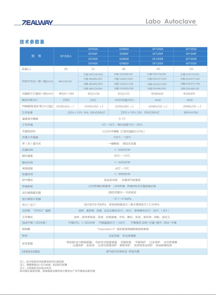 新一代智能高压灭菌器